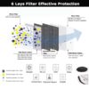 Filtro máscara anti polución PM 2.5 (5 unidades) - Imagen 2