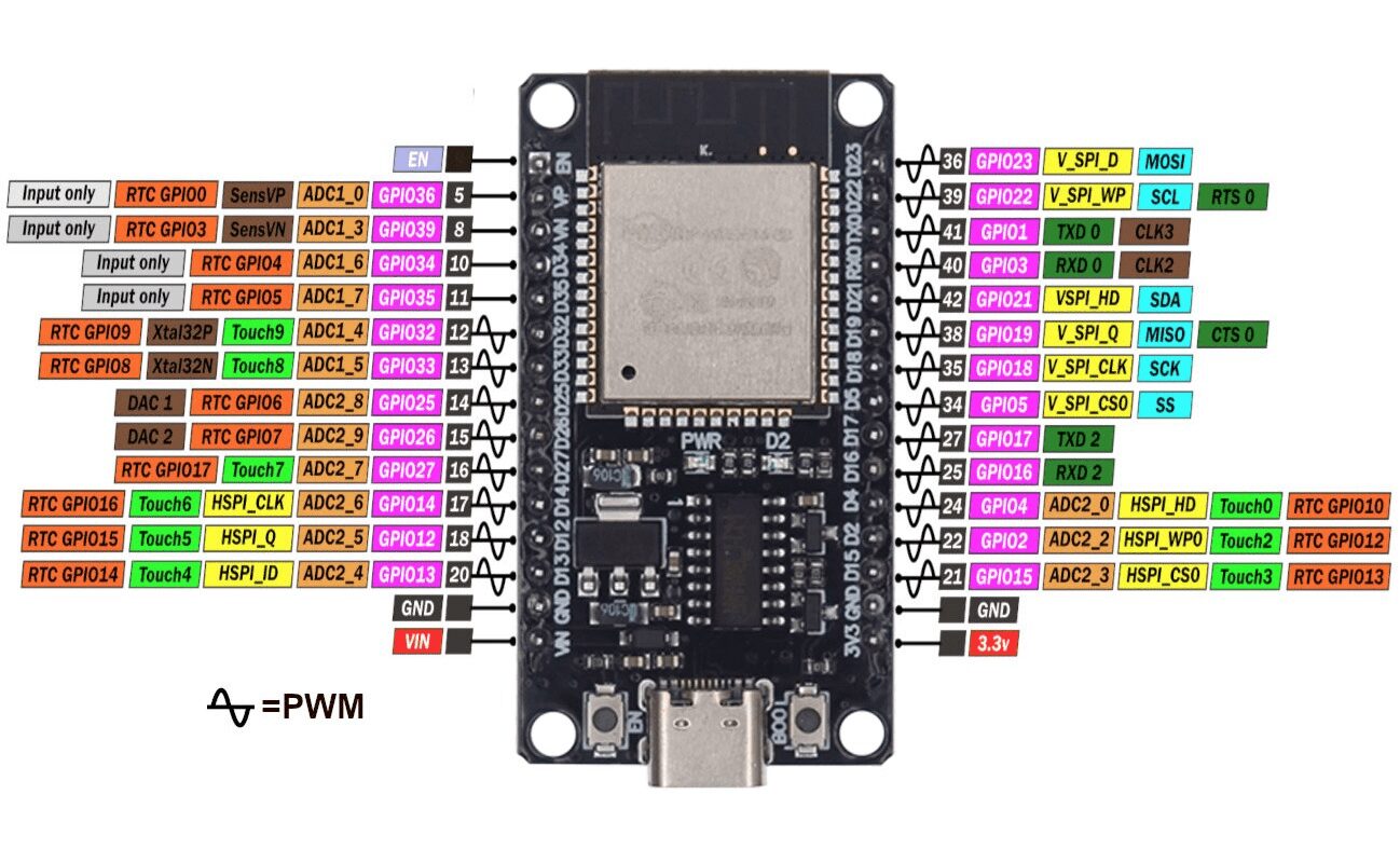 ESP32 WROOM 32 devkit entrada USB tipo C - Imagen 4